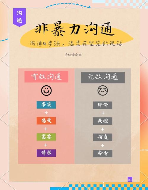 非暴力沟通观察与评论区分对比图