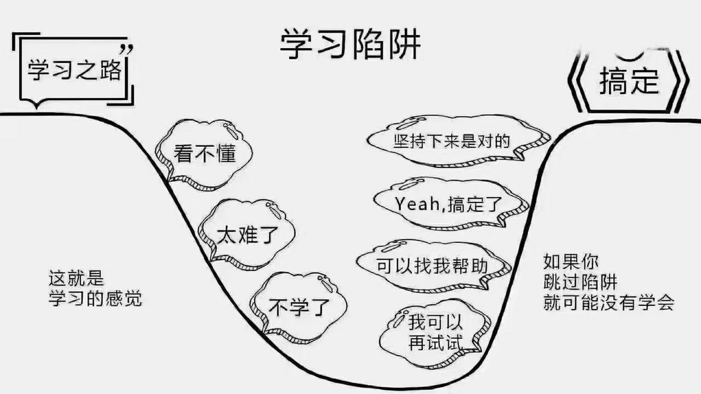 必须警惕的标杆学习陷阱