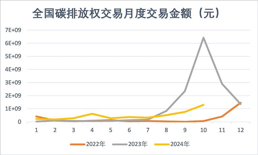 工业碳交易：中小制造企业赚额外收入的实操指南