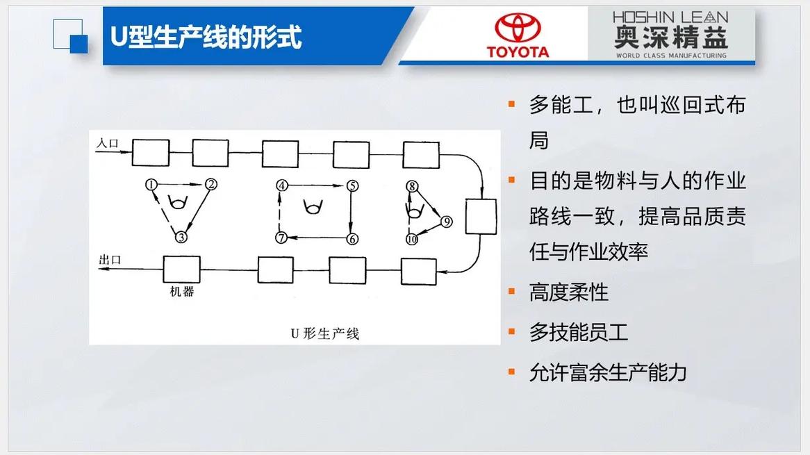 单件流：为什么你的工厂还在为批量生产买单？