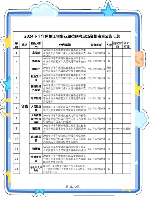 优化后企业集中面试日程安排表