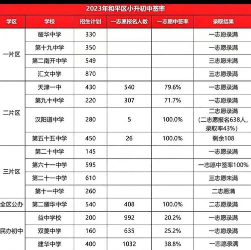 家长焦虑等待摇号结果