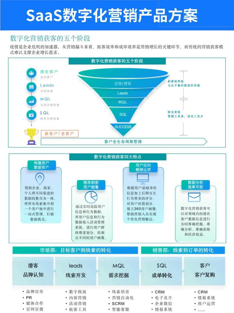 平台型商业模式冷启动单边获客路径图