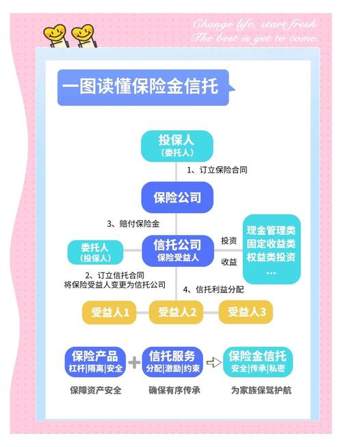 保险投保可保利益关系范围示意图