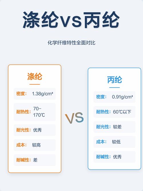 不同材质板框滤布对比图 丙纶涤纶覆膜