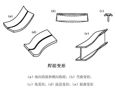碳钢焊接焊接变形收缩量原理示意图