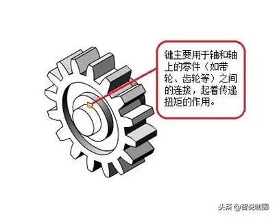 键连接的“隐性杀手”：那些设计手册不会告诉你的实战细节