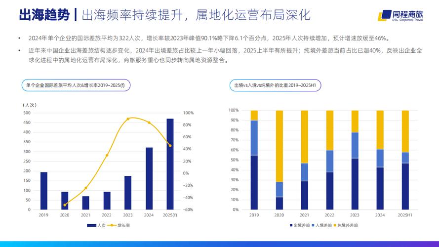 出海企业GEO投入占比变化柱状图