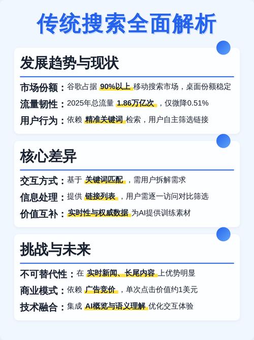 AI搜索生成体验结果页传统与新版布局对比图