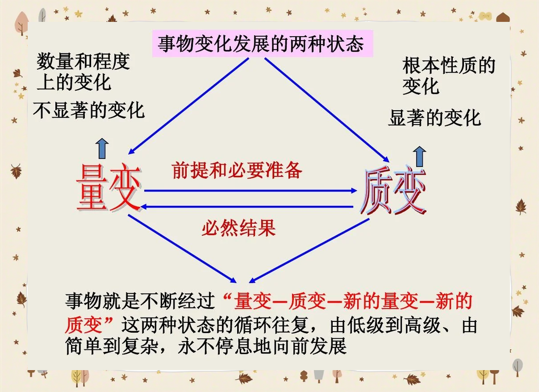 量变到质变的临界点示意图