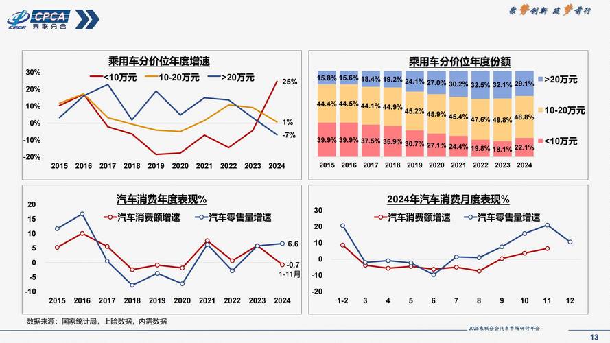 2025年市场的一些变化和趋势