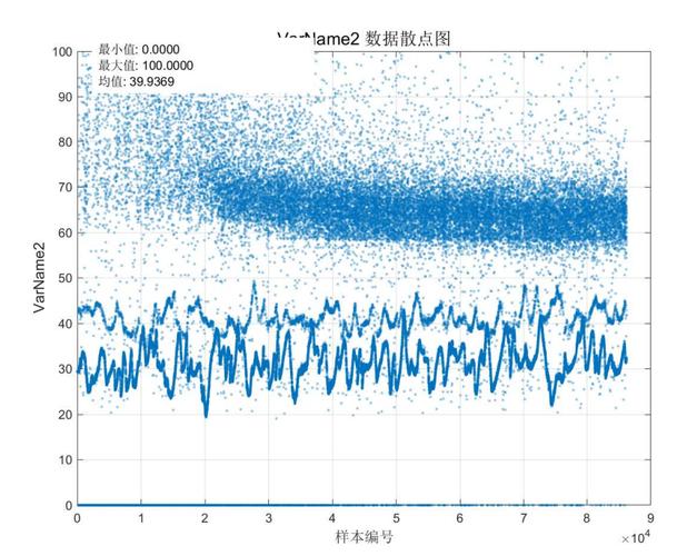 产线PLC采集原始运行数据脏噪点分布图