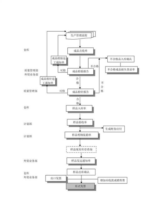 制造工厂精益生产价值流流程图手绘版