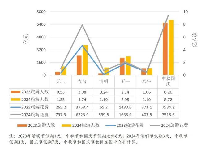 国内A级景区二次消费占比变化统计表