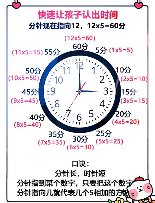 接娃放学路上，我把时钟问题解题技巧讲透了