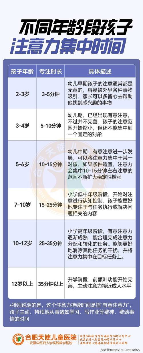 不同年龄儿童专注力时长参考表