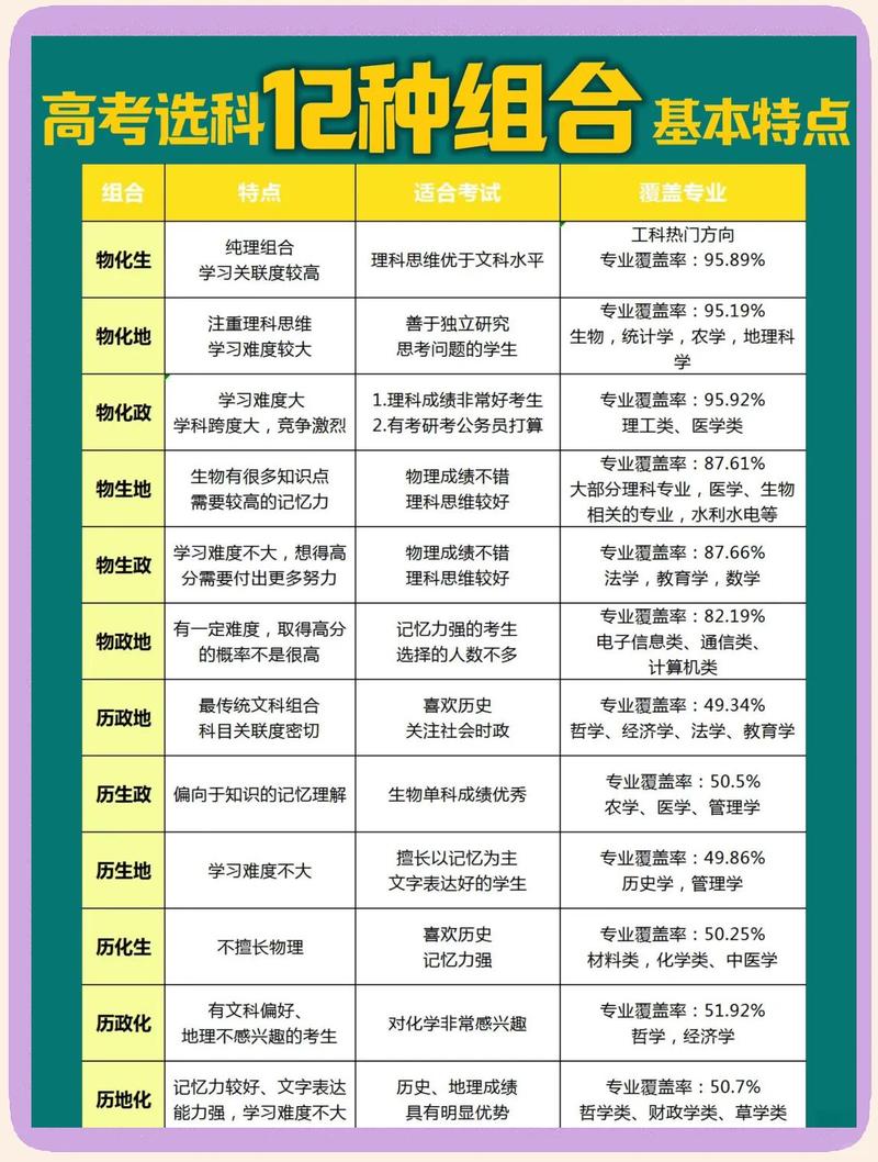 新高考想进公关公司选科参考表