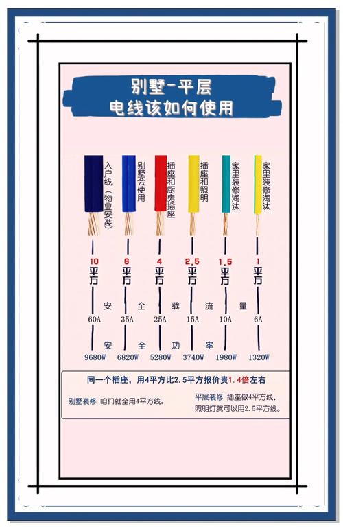 到底选家用还是院线，一句话说清楚