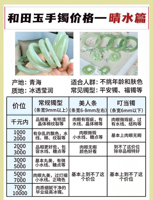 花多少钱选什么料，这里说透