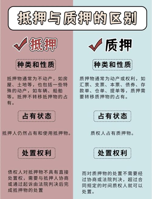 抵押质押留置受偿优先级对比表