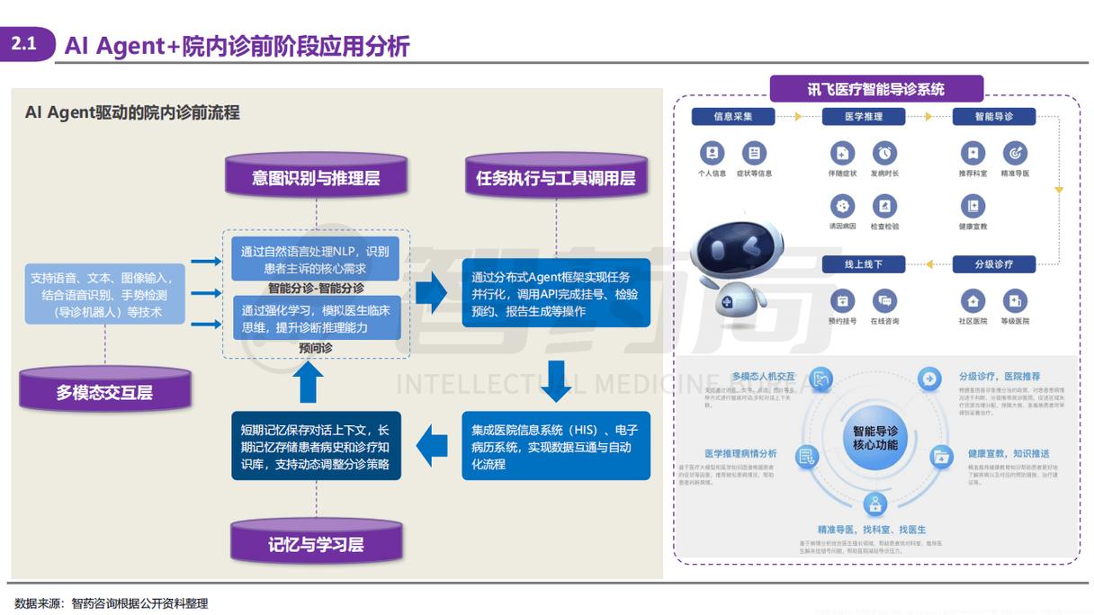 医疗AI影像跨院数据合规流转流程示意图