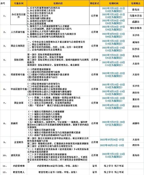 企业团队授权决策权限清单实拍图
