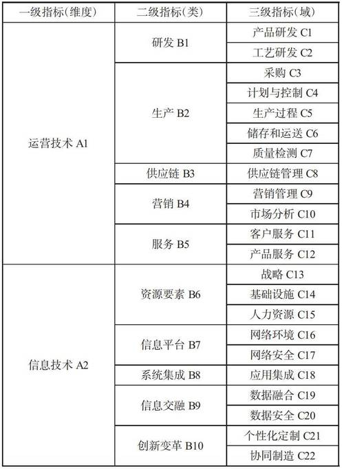 系统效能评估：别拿漂亮指标自欺欺人