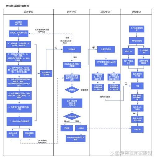 汽车部件设计变更跨部门协同流程图
