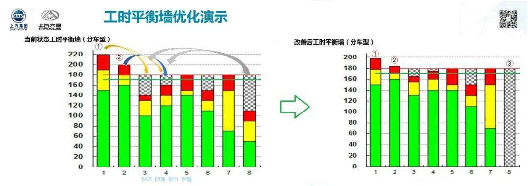 线平衡率90%就高枕无忧?太天真