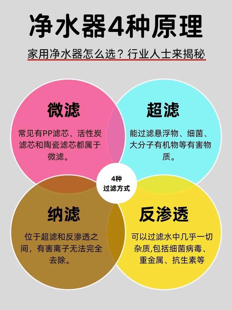 过滤器的未来：不只是过滤