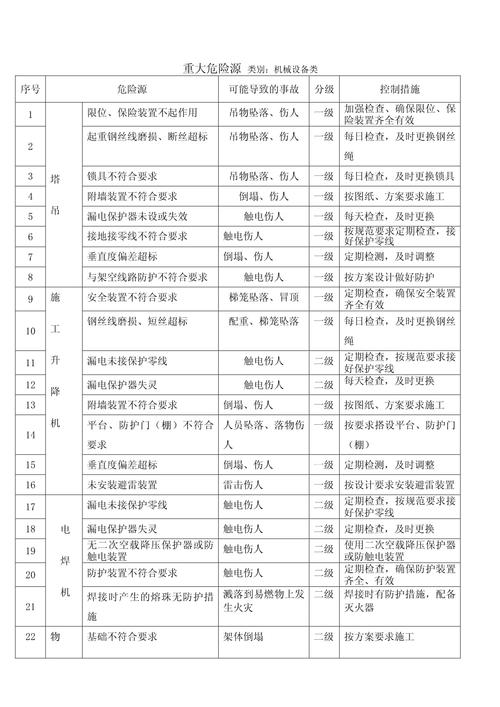 能直接用的识别清单，记下来就行