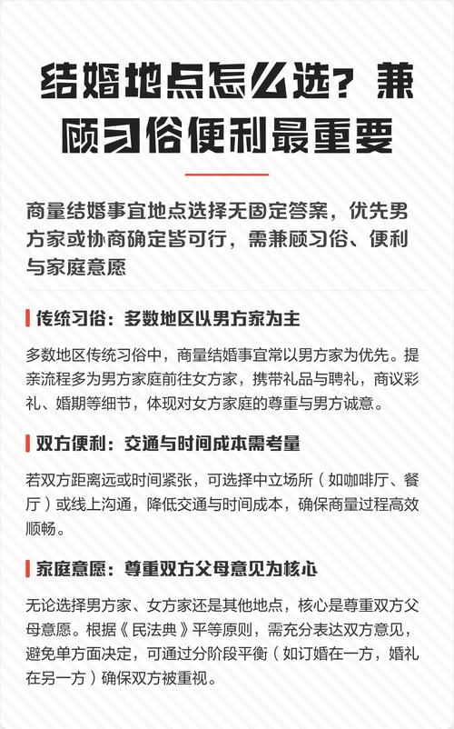 选地点前一定要做这三件事