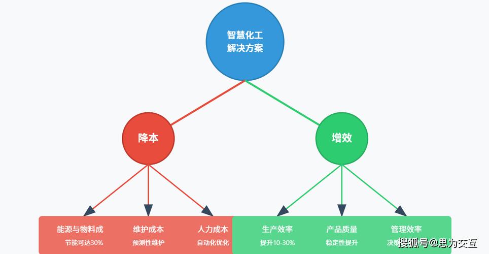 三个低成本落地的优化方法，拿来就能用