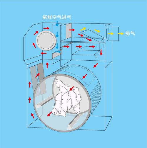 烘干机热风循环示意图