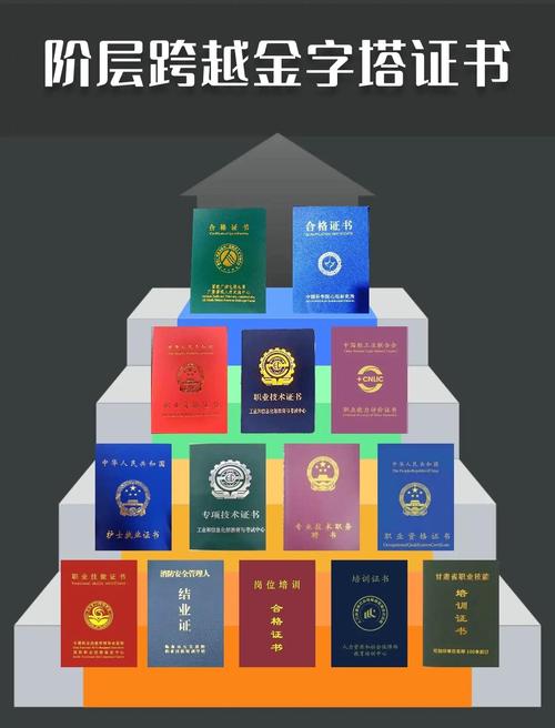 一纸证书,到底有多值钱?