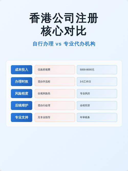 专业机构核心特性对比