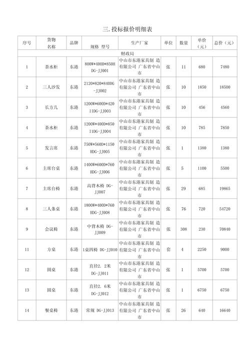 6G招标场上的奇怪报价差
