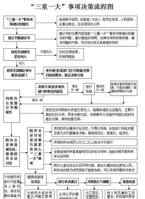 项目组合治理会议决策门径与停止规则流程图