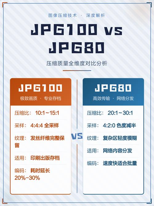 核心网页指标图片压缩前后得分对比图