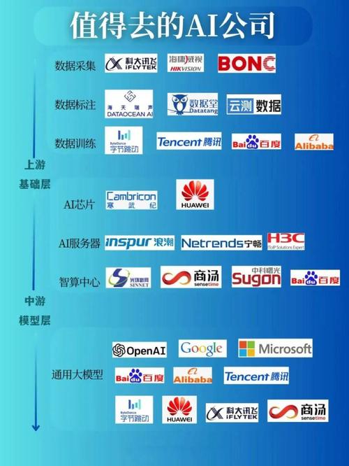 品牌信息在AI知识图谱中的分布示意图