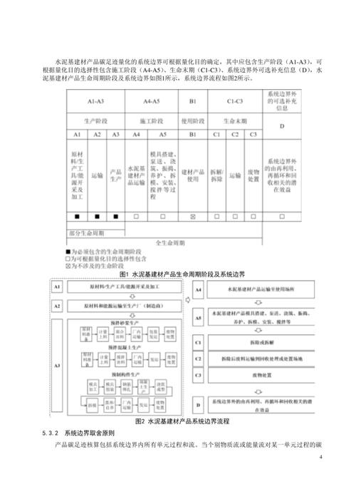 工业产品全生命周期碳足迹核算表实拍