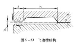 锻造开式模锻飞边槽截面设计示意图