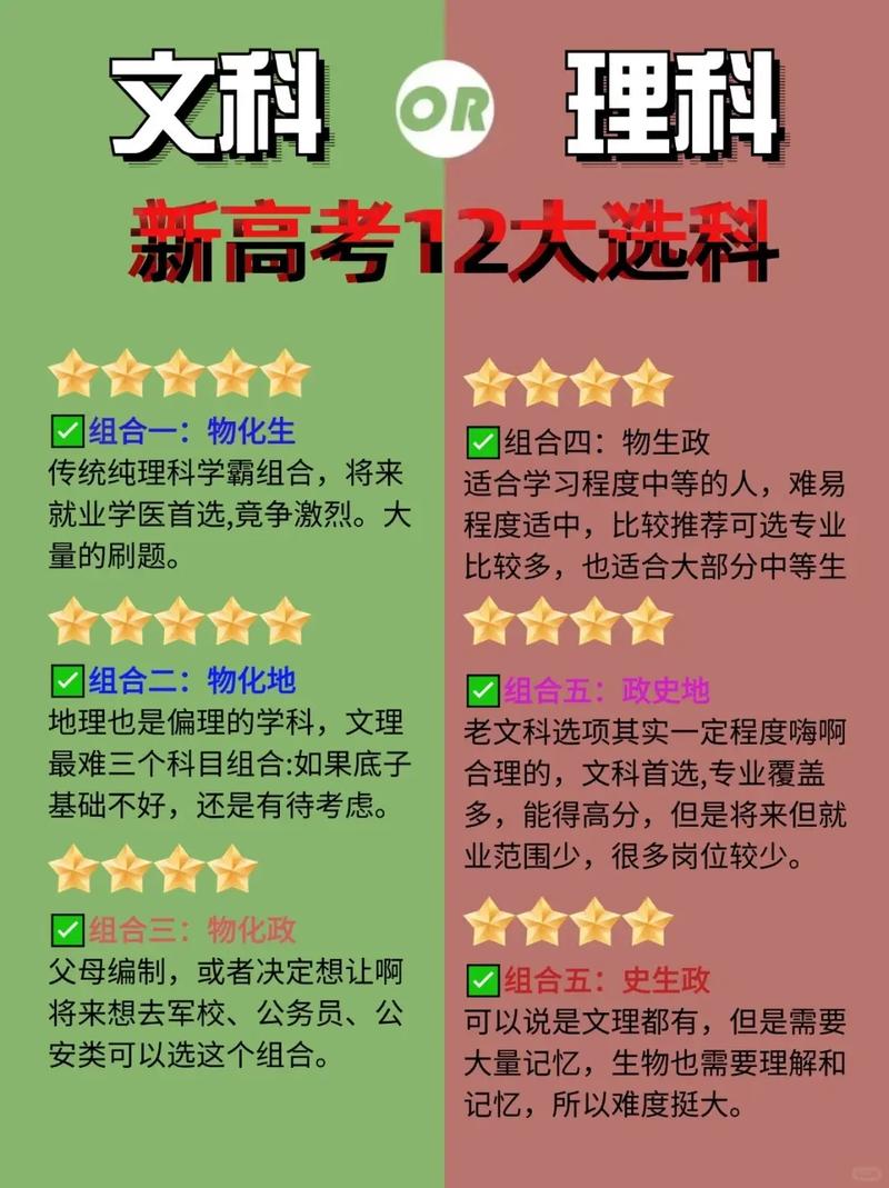 选科的坑,坑了多少人?