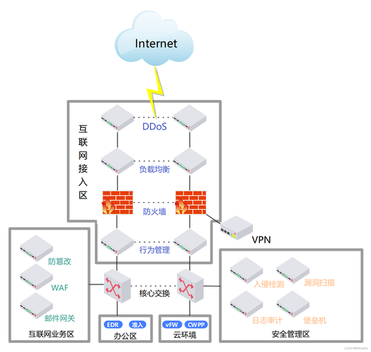 工业控制系统网络隔离安全架构示意图