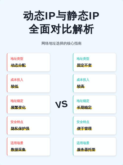 不同IP搜索同一关键词排名结果对比图