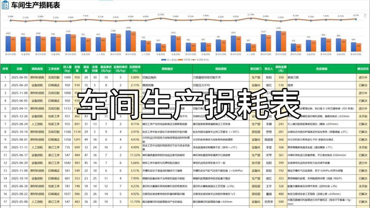 机加工车间空压机泄漏点碳排放损耗统计表