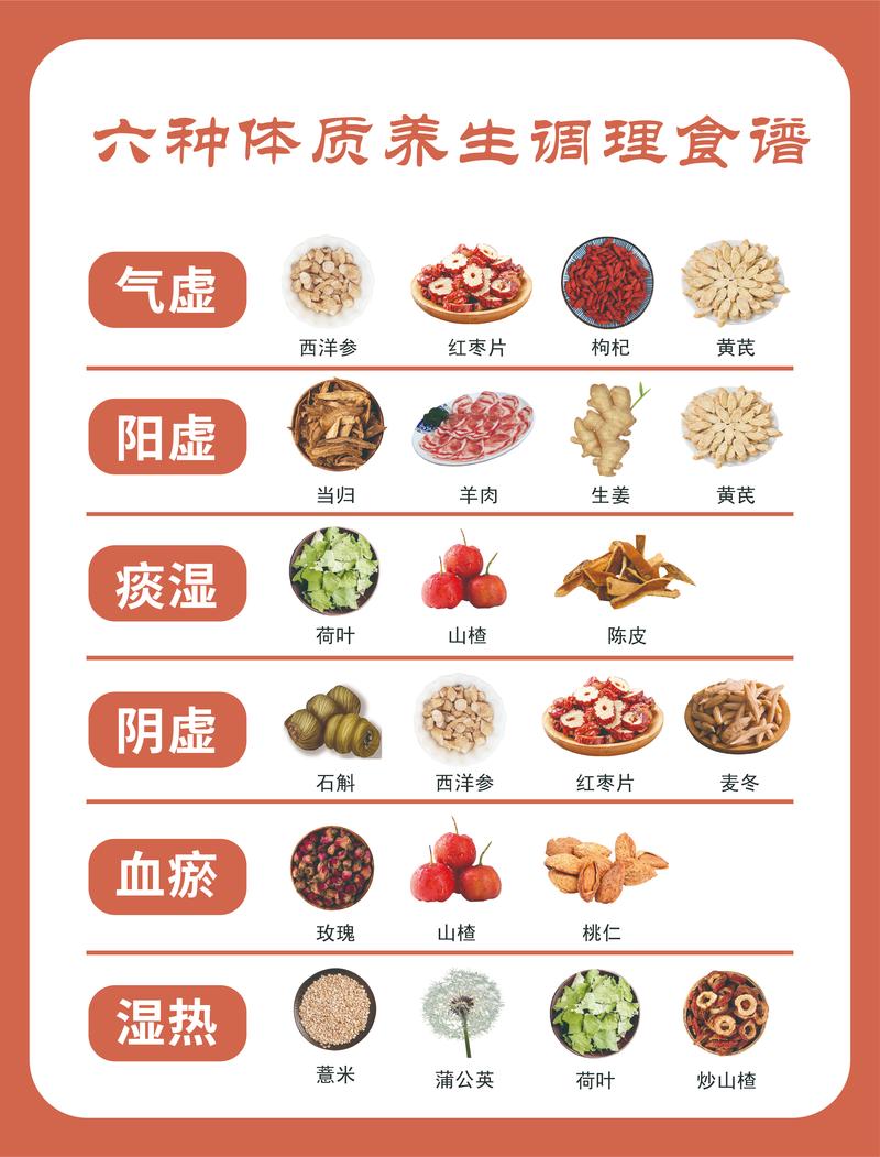 中医九种体质日常饮食参考表