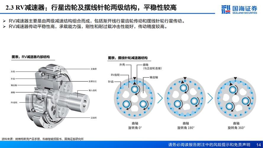 工业机器人RV减速器拆解实物图