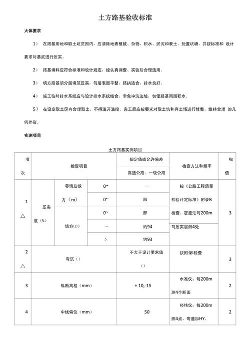 调完必须路试,这几点才是验收标准