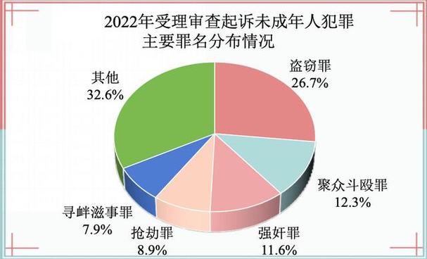 2022-2024监护权撤销案件事由占比统计图